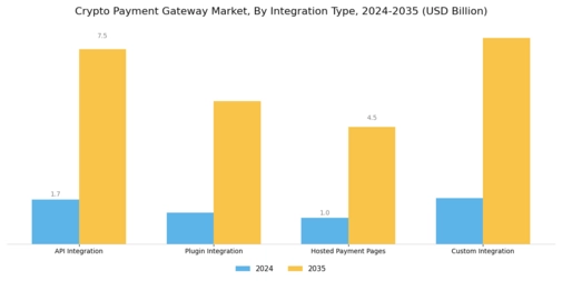Crypto Payment Gateway Market Segment Image 4