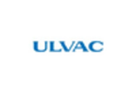 Residual Gas Analyzer Market key player