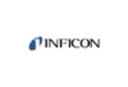 Residual Gas Analyzer Market key player