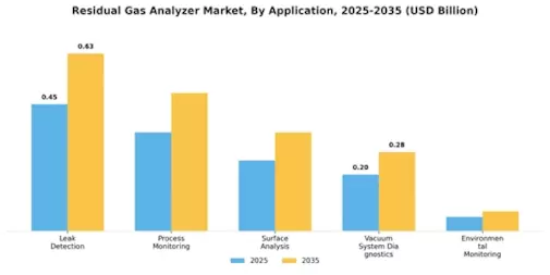 Residual Gas Analyzer Market Segment Image 1