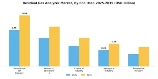Residual Gas Analyzer Market Segment Image 2