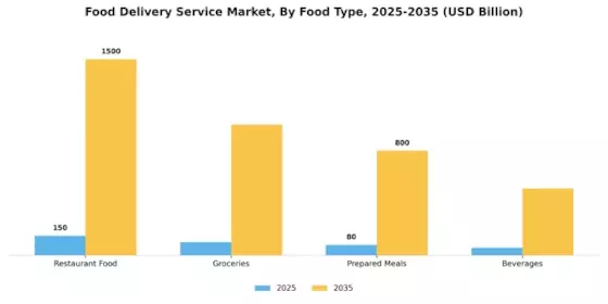 Food Delivery Service Market Segment Image 0