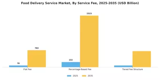 Food Delivery Service Market Segment Image 2