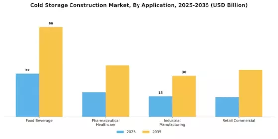 Cold Storage Construction Market Segment Image 1