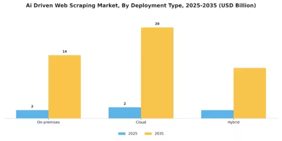 Ai Driven Web Scraping Market Segment Image 0
