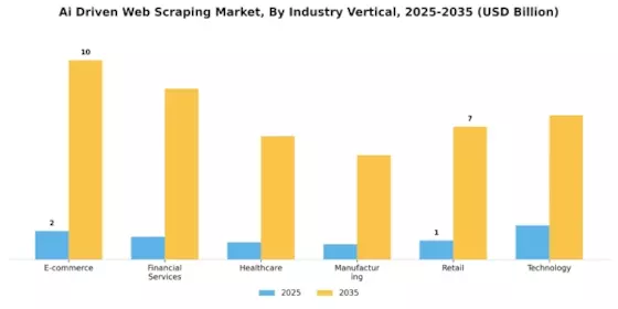 Ai Driven Web Scraping Market Segment Image 1
