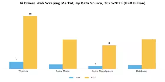 Ai Driven Web Scraping Market Segment Image 2
