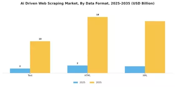 Ai Driven Web Scraping Market Segment Image 4