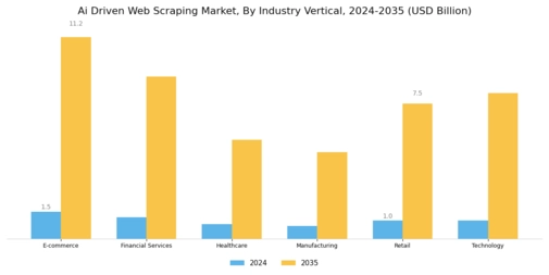Ai Driven Web Scraping Market Segment Image 1