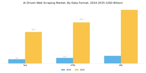 Ai Driven Web Scraping Market Segment Image 4