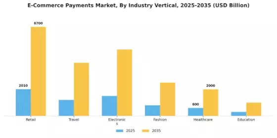 E-Commerce Payments Market Segment Image 3