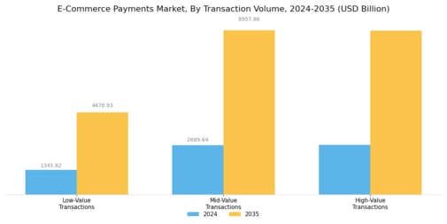 E-Commerce Payments Market Segment Image 2