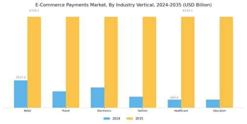 E-Commerce Payments Market Segment Image 3
