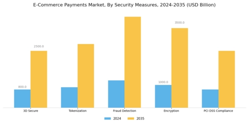 E-Commerce Payments Market Segment Image 4