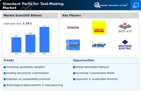 Standard Parts Tool Making Market Infographic