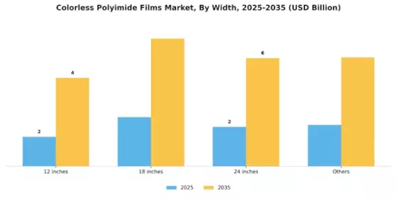 Colorless Polyimide Films Market Segment Image 4