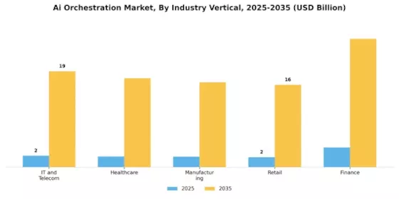 Ai Orchestration Market Segment Image 2