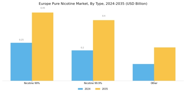 Europe Pure Nicotine Market Segment Image 0
