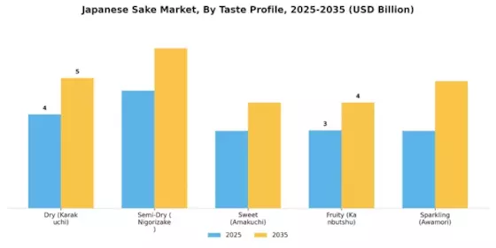 Japanese Sake Market Segment Image 0