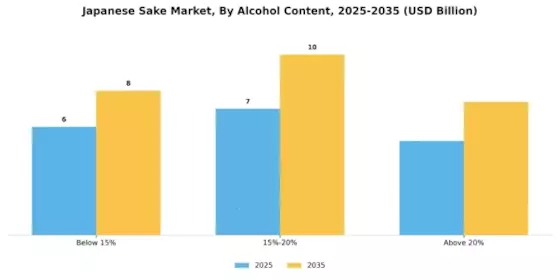 Japanese Sake Market Segment Image 1