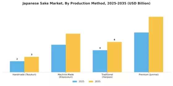 Japanese Sake Market Segment Image 2