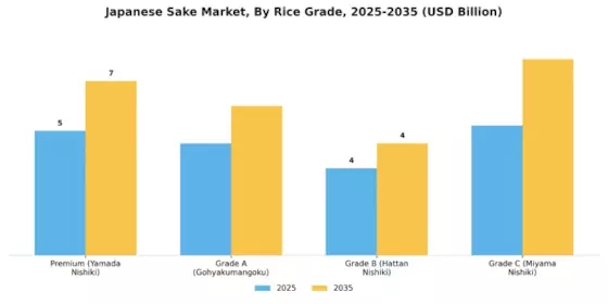 Japanese Sake Market Segment Image 3