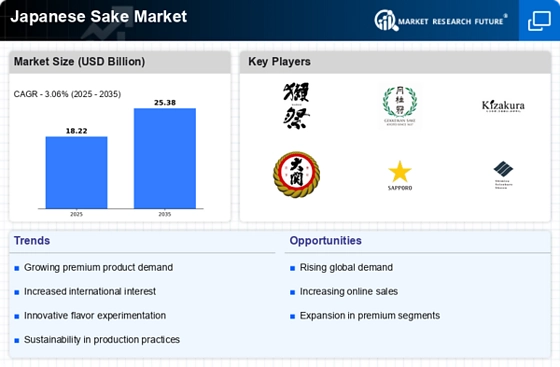 Japanese Sake Market Infographic