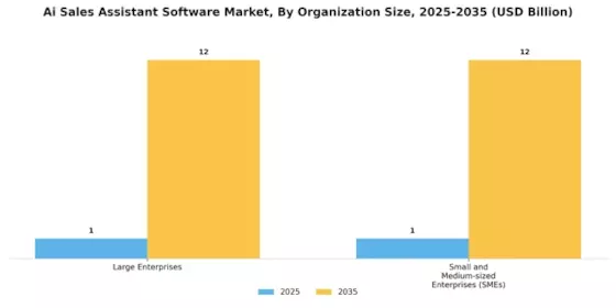 Ai Sales Assistant Software Market Segment Image 1