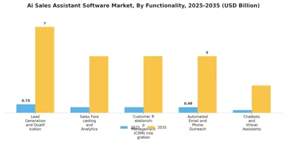 Ai Sales Assistant Software Market Segment Image 2