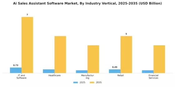 Ai Sales Assistant Software Market Segment Image 3