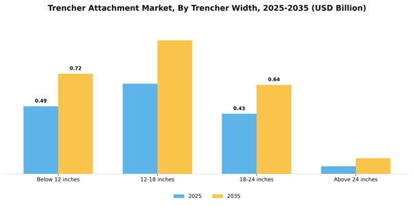 Trencher Attachment Market Segment Image 4