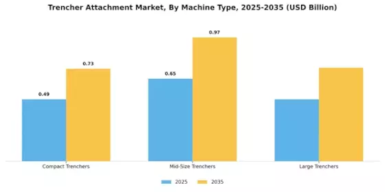 Trencher Attachment Market Segment Image 0