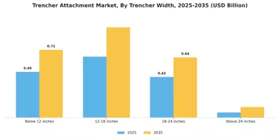 Trencher Attachment Market Segment Image 2
