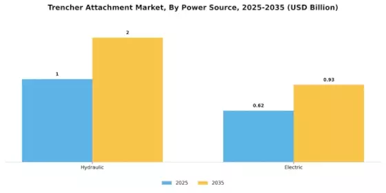 Trencher Attachment Market Segment Image 4