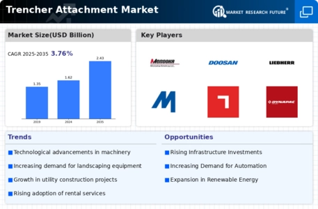 Trencher Attachment Market Infographic