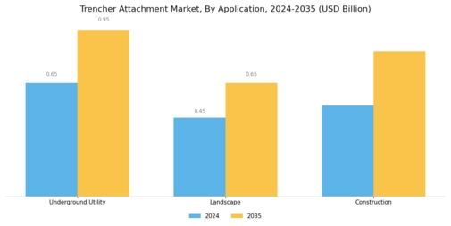 Trencher Attachment Market Segment Image 1
