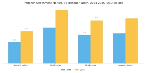 Trencher Attachment Market Segment Image 2