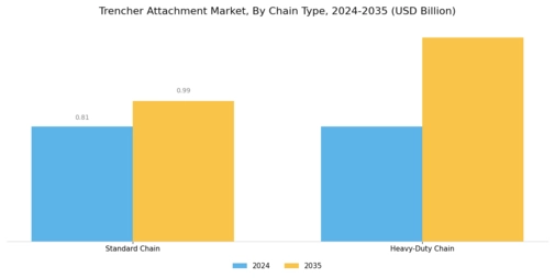 Trencher Attachment Market Segment Image 3