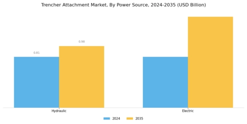 Trencher Attachment Market Segment Image 4