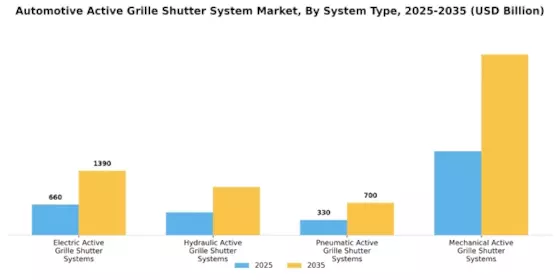 Automotive Active Grille Shutter System Market Segment Image 0