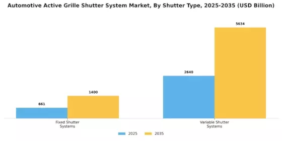 Automotive Active Grille Shutter System Market Segment Image 2