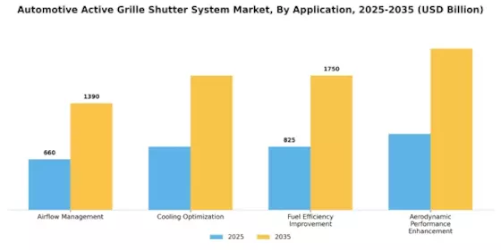 Automotive Active Grille Shutter System Market Segment Image 3
