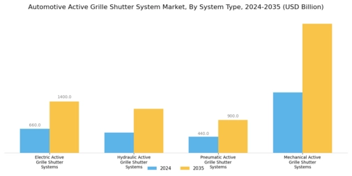 Automotive Active Grille Shutter System Market Segment Image 0