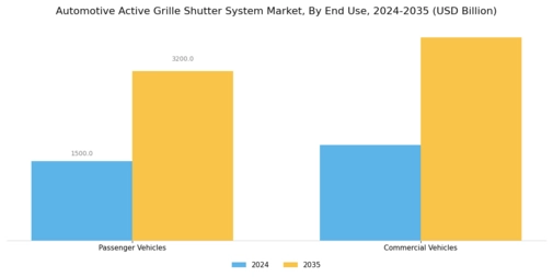 Automotive Active Grille Shutter System Market Segment Image 1