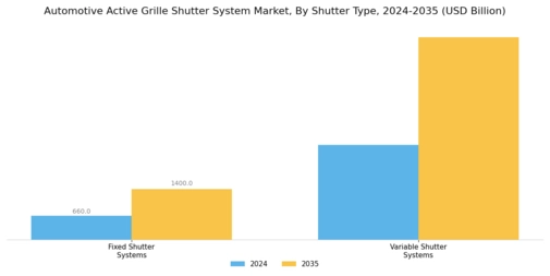 Automotive Active Grille Shutter System Market Segment Image 2