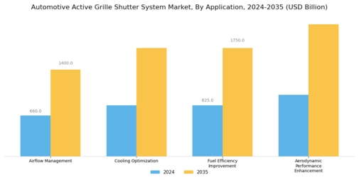 Automotive Active Grille Shutter System Market Segment Image 3