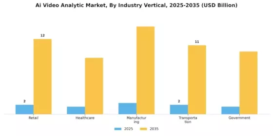 Ai Video Analytic Market Segment Image 1