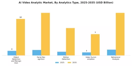 Ai Video Analytic Market Segment Image 2