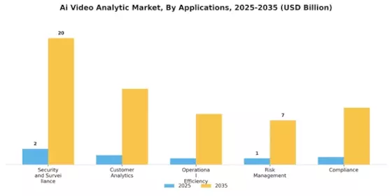 Ai Video Analytic Market Segment Image 3