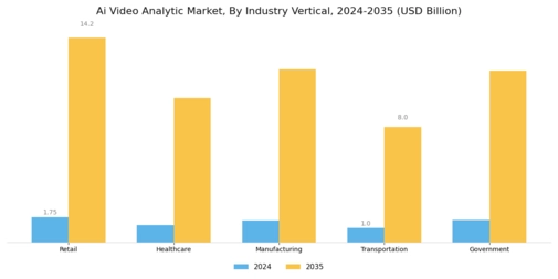 Ai Video Analytic Market Segment Image 1